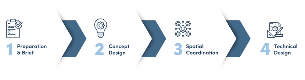RIBA Stages 1-4
